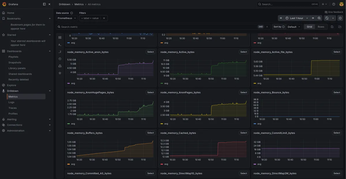 Grafana metrics drilldown — node memory graphs fed by Prometheus