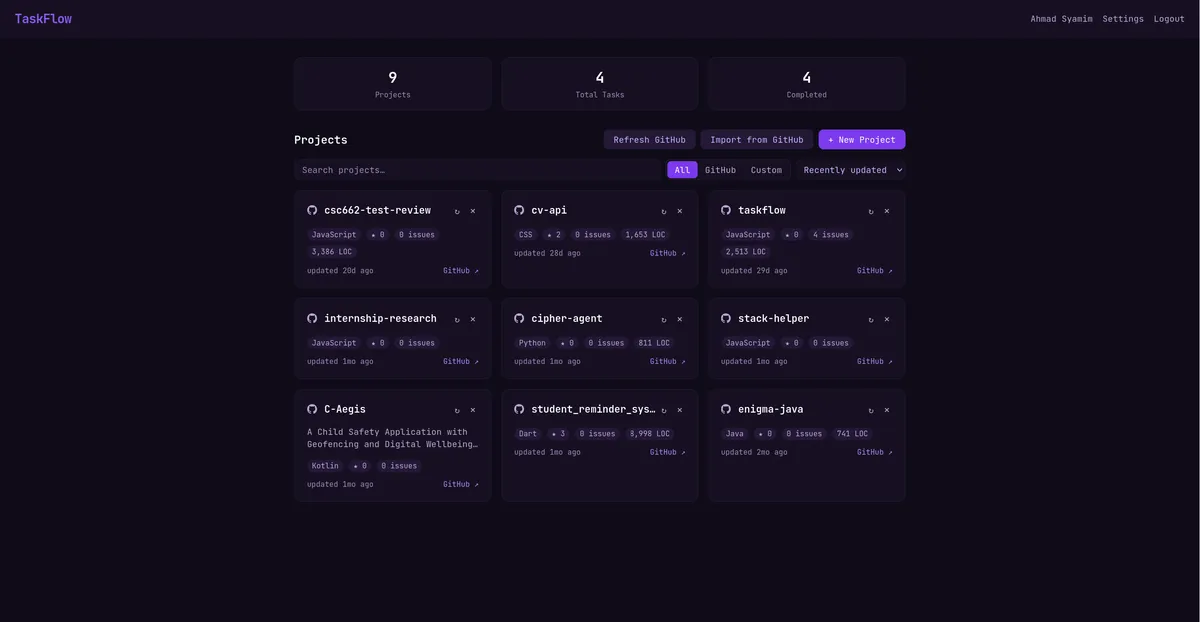 TaskFlow projects dashboard — GitHub-synced projects with language, issue, and LOC stats